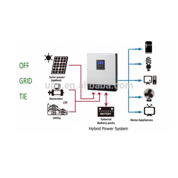 2400w mppt solar inverter/ charger, 3kva hybrid solar inverter